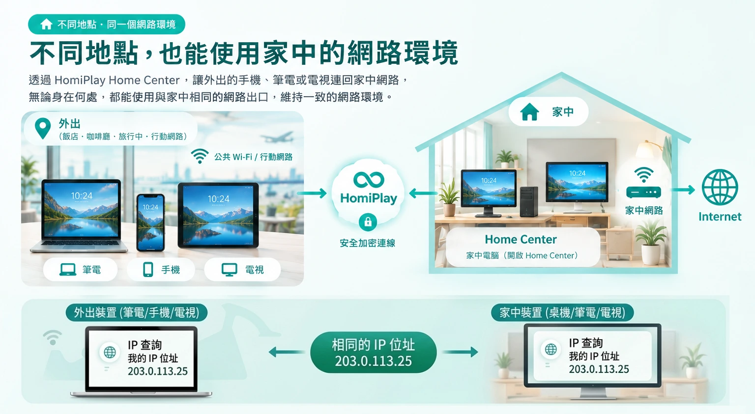 步驟 4 示意圖